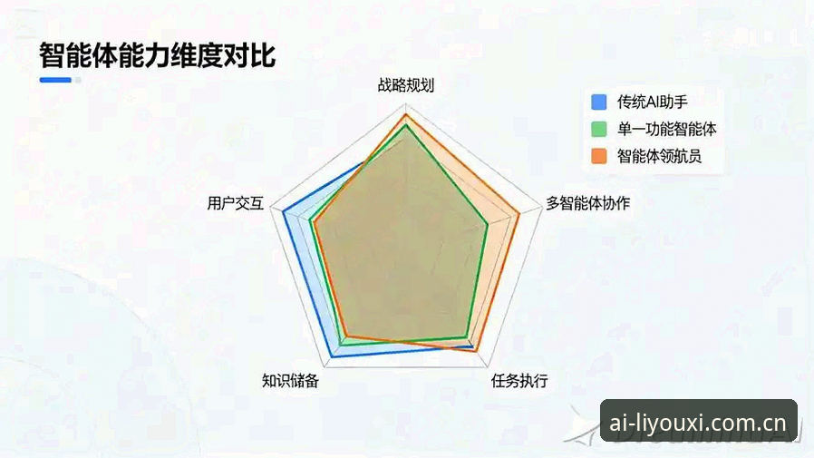 爱游戏体育CN界面设计评测 爱游戏体育CN界面设计的3个评测维度:从交互体验到数据实战的升级逻辑